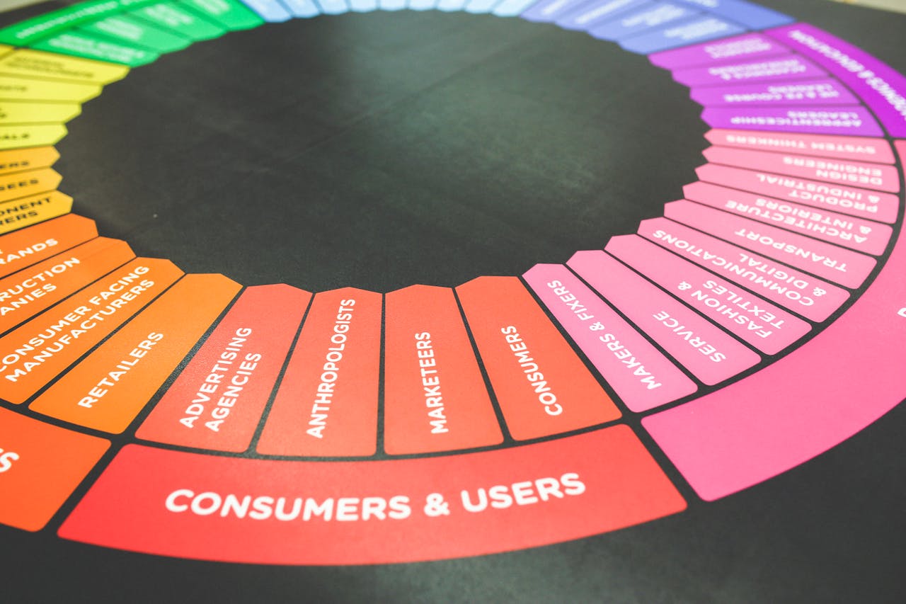 services-02 A vibrant diagram showcasing a marketing strategy wheel with various industry sectors and user categories.